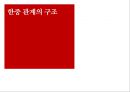 중국적 세계질서와 한중 관계의 구조 34페이지