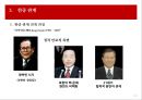 중국적 세계질서와 한중 관계의 구조 53페이지
