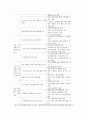 사회복지정책론)현재 우리나라 지역사회안에서 정신질환 환우들의 재활, 복지, 권리를 위해 운영되고 있는 사회복지 정책들이 어떠한 것들이 있는지 설명해보고, 선진국의 사회복지 정책들과 비교하여 보안할 부분에 4페이지