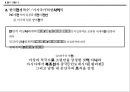 일본경제론 - 전후 개혁, 전후 경제부흥, 고도경제성장 15페이지