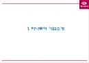 하나투어의 기업환경과 마케팅 SWOT,STP,4P전략분석과 하나투어 문제점분석및 개선방안제언과 하나투어 미래전략제언 PPT 3페이지