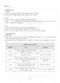 2017년 2학기 유아사회교육 출석대체시험 핵심체크 4페이지