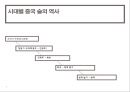 중국 주류( 술 )의 이해 5페이지