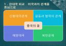 시진핑정부 중국의 외교정책(기본대외전략.시대별변화.미국.일본.북한.한국.개발도상국) 7페이지