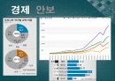 시진핑정부 중국의 외교정책(기본대외전략.시대별변화.미국.일본.북한.한국.개발도상국) 54페이지
