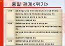 중국의 부상, 위기인가 기회인가 5페이지