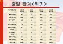 중국의 부상, 위기인가 기회인가 6페이지