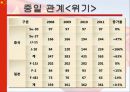 중국의 부상, 위기인가 기회인가 7페이지