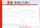 중국의 부상, 위기인가 기회인가 9페이지