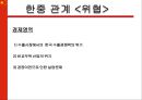 중국의 부상, 위기인가 기회인가 15페이지