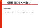 중국의 부상, 위기인가 기회인가 17페이지