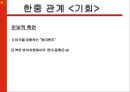 중국의 부상, 위기인가 기회인가 18페이지