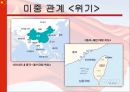 중국의 부상, 위기인가 기회인가 23페이지
