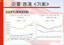 중국의 부상, 위기인가 기회인가 25페이지