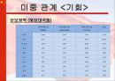 중국의 부상, 위기인가 기회인가 26페이지