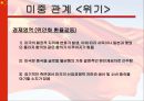 중국의 부상, 위기인가 기회인가 28페이지