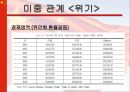 중국의 부상, 위기인가 기회인가 29페이지