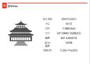 중국 문화와 요우커 5페이지
