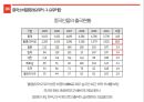 중국 문화와 요우커 20페이지