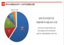 중국 문화와 요우커 23페이지