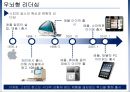 좌뇌형 리더쉽 vs 우뇌형 리더쉽 이론 및 사례 15페이지