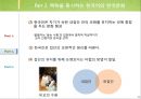 한국문화 와 한국어의 이해 12페이지