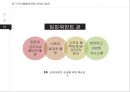 미래사회의 리더십 21페이지