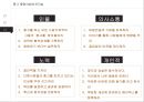 미래사회의 리더십 43페이지