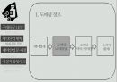 제약산업 채널 디자인 3페이지