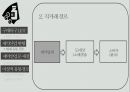 제약산업 채널 디자인 4페이지