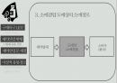 제약산업 채널 디자인 5페이지