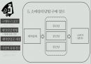 제약산업 채널 디자인 7페이지