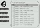 제약산업 채널 디자인 8페이지
