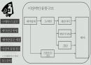 제약산업 채널 디자인 11페이지