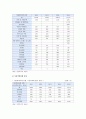 [아동학대] 아동학대 원인과 아동학대 현황 및 아동학대 대책 - 아동학대 7페이지