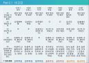 정치체제의 기원에 대한 비교분석 13페이지
