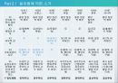 정치체제의 기원에 대한 비교분석 14페이지