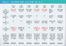 정치체제의 기원에 대한 비교분석 15페이지