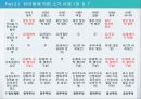 정치체제의 기원에 대한 비교분석 16페이지