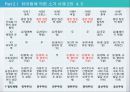 정치체제의 기원에 대한 비교분석 17페이지
