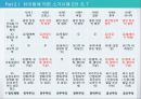 정치체제의 기원에 대한 비교분석 18페이지