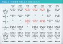 정치체제의 기원에 대한 비교분석 19페이지