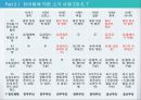 정치체제의 기원에 대한 비교분석 20페이지