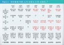 정치체제의 기원에 대한 비교분석 21페이지