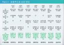 정치체제의 기원에 대한 비교분석 22페이지