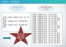 정치체제의 기원에 대한 비교분석 23페이지