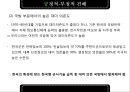 한미동맹 20페이지