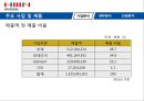 한샘기업분석 5페이지
