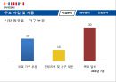 한샘기업분석 6페이지