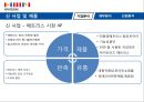 한샘기업분석 13페이지